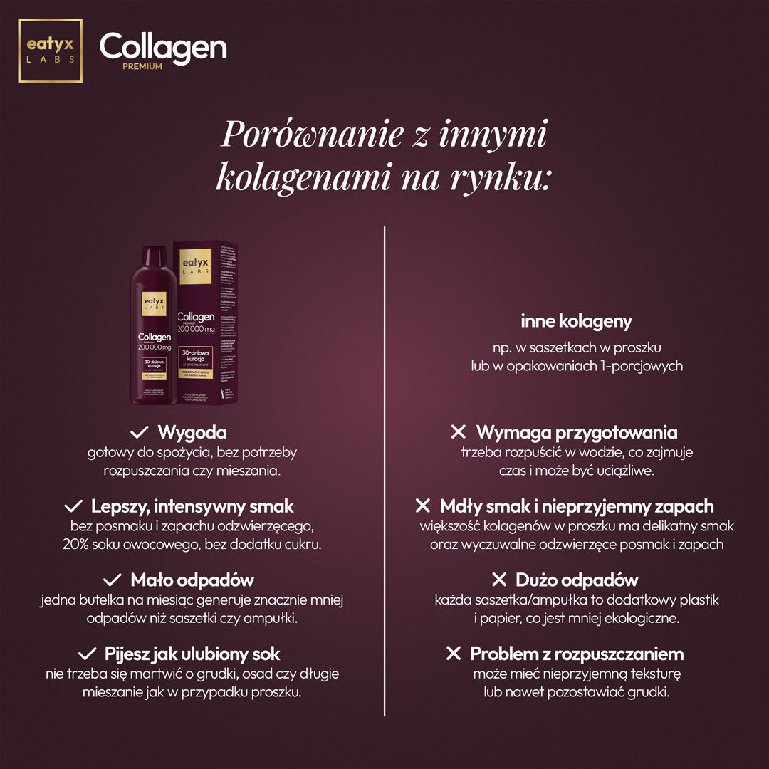 eatyx LABS Collagen Premium 200000 mg 30-day treatment