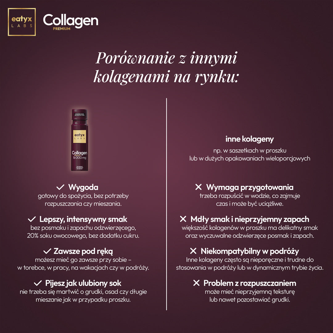 eatyx LABS Collagen Premium 16,000 mg