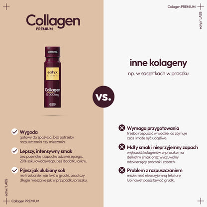 Monthly beauty ritual with eatyx LABS Collagen Premium 16000 mg