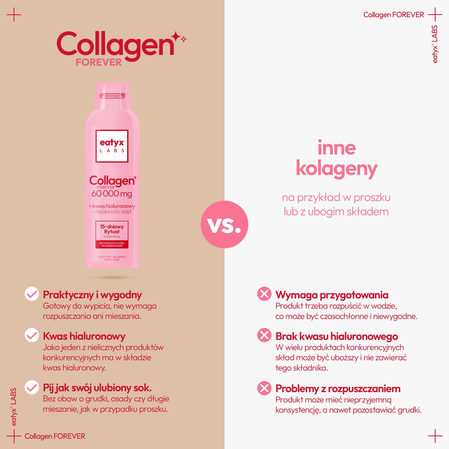 eatyx LABS Collagen Forever 60000 mg 15-dniowy rytuał