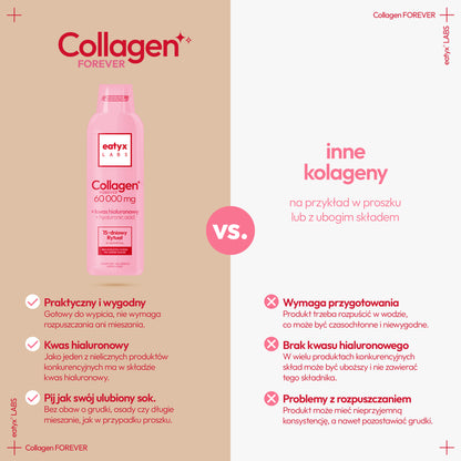 eatyx LABS Collagen Forever 60000 mg 15-dniowy rytuał