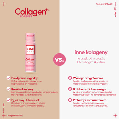 eatyx LABS Collagen Forever 5000 mg 12 pcs.